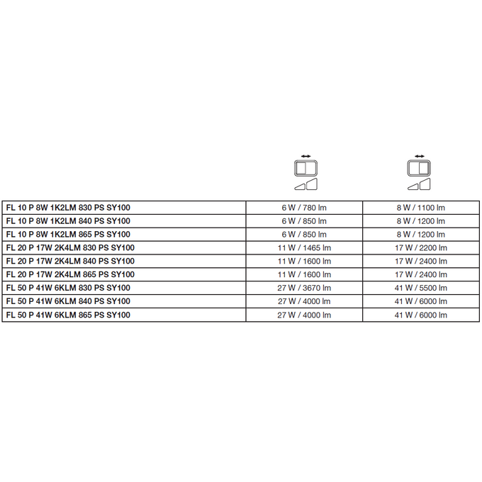 Naświetlacz LED Floodlight gen.4 17W/4000K b.neutralna 2400lm IP66 Czarny Ledvance - 4099854305825