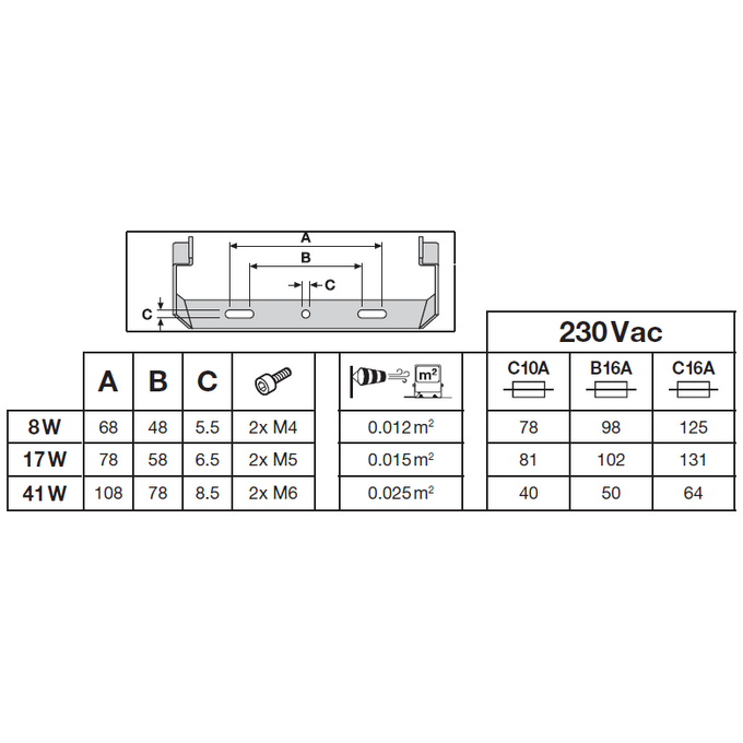 Naświetlacz LED Floodlight gen.4 17W/6500K b.zimna 2400lm IP66 Czarny Ledvance - 4099854305863