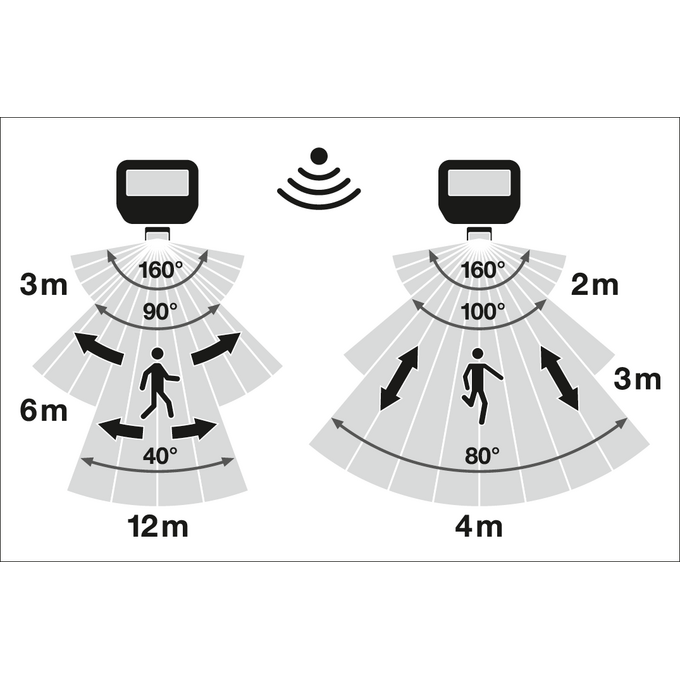 Naświetlacz LED z czujnikiem ruchu Floodlight gen.4 41W/4000K b.neutralna 6000lm IP65 Czarny Ledvance - 4099854306921
