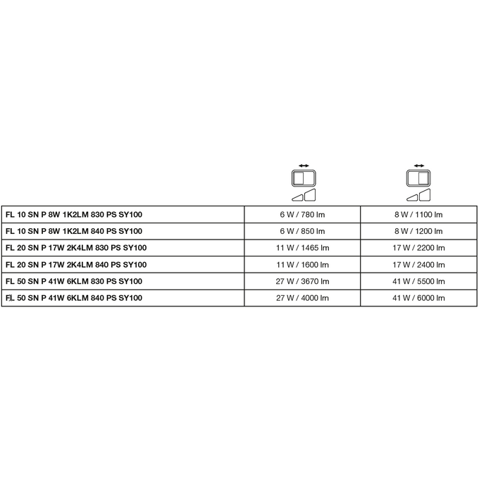 Naświetlacz LED z czujnikiem ruchu Floodlight gen.4 41W/4000K b.neutralna 6000lm IP65 Czarny Ledvance - 4099854306921