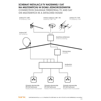 Schematy instalacji osprzętu RTV i RTV-SAT (przykłady)