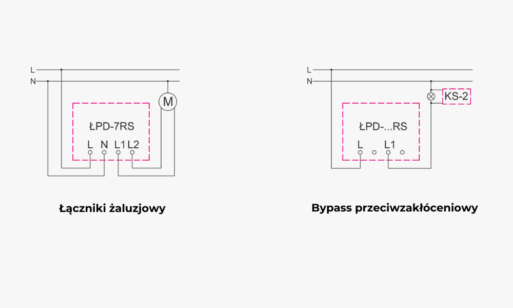 Schemat podłączenia łącznika żaluzjowego i Bypassa Sonata Touch