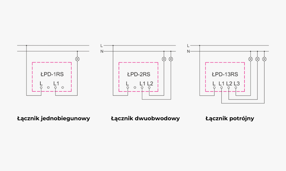 Schemat podłączenia łącznika Sonata Touch