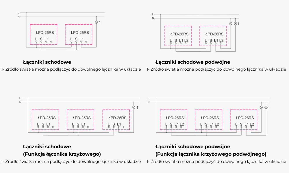 Schemat podłączenia łącznika schodowego Sonata Touch