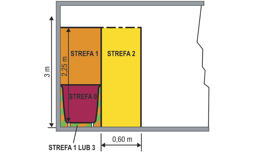 Strefy w łazience